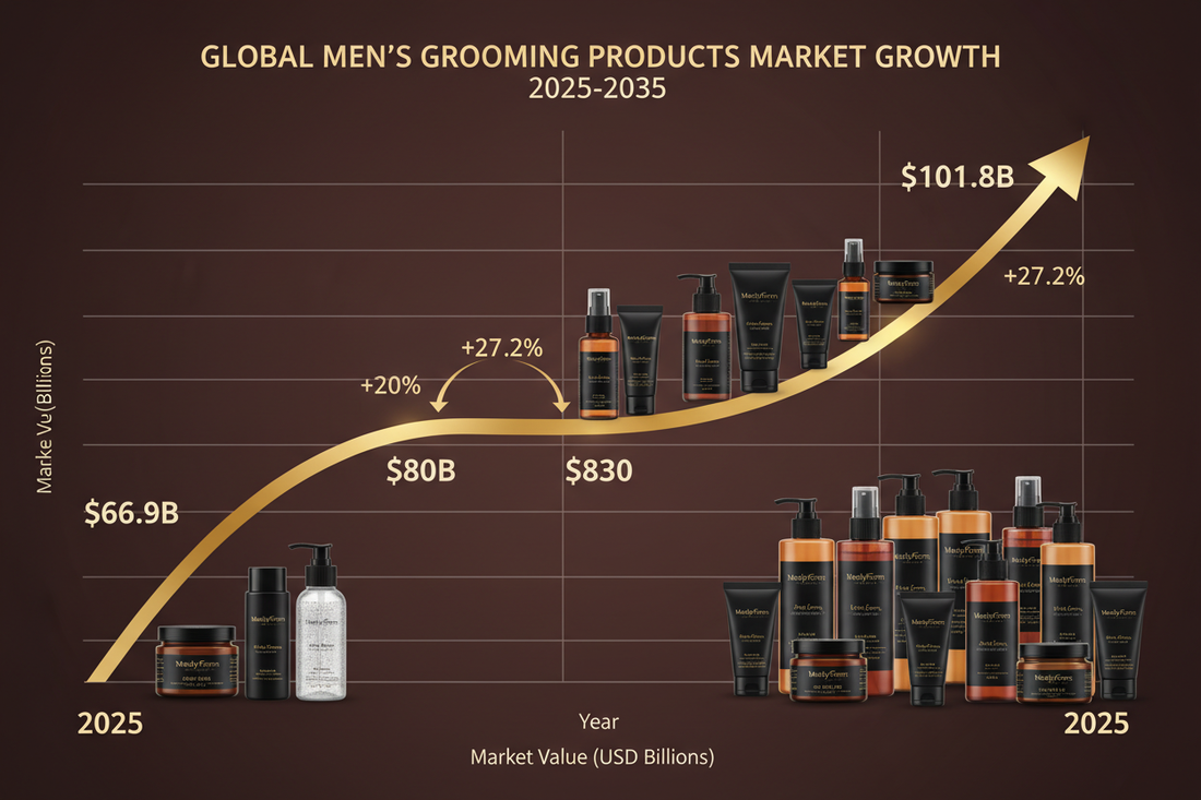 The Rise of Natural & Clean Grooming in Men’s Grooming Market