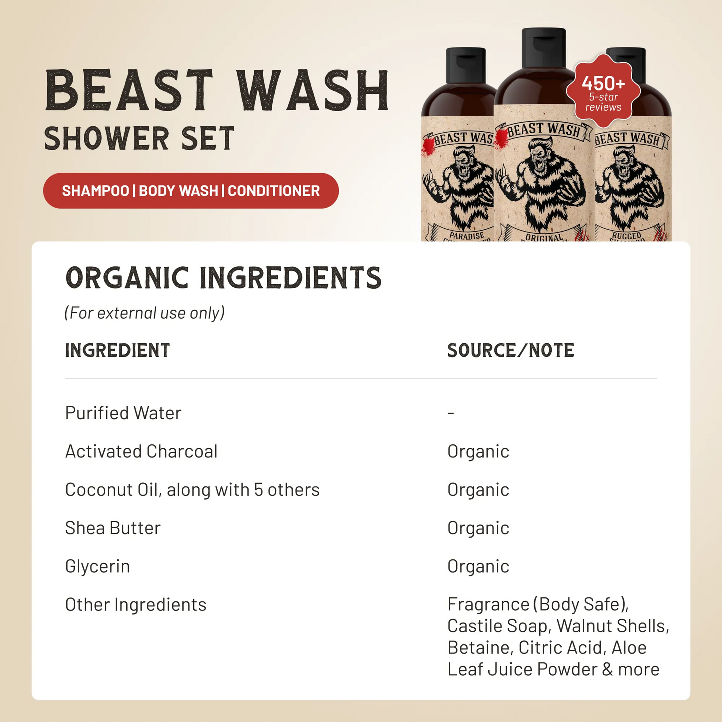 Shower Set | Complete Hair & Body Kit