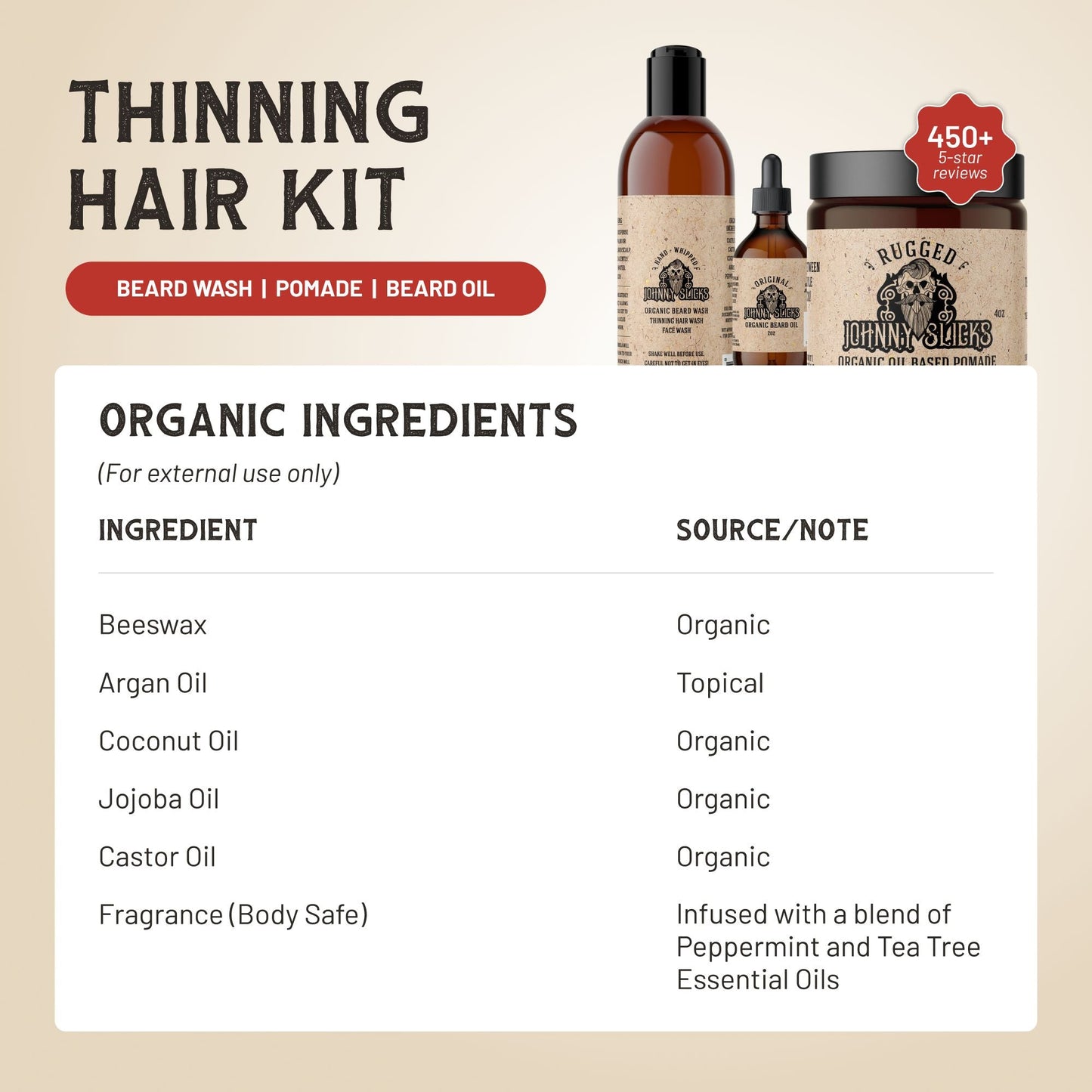 Fuller Hair Kit | Volume, Texture & Scalp Care